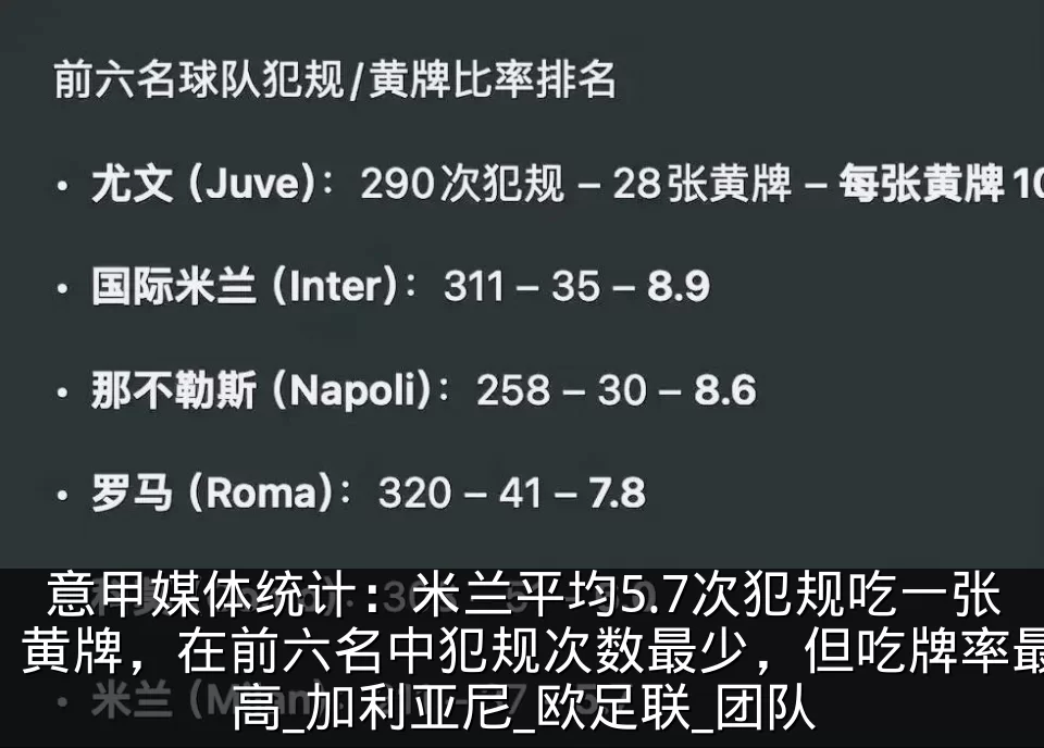 意甲媒体统计：米兰平均5.7次犯规吃一张黄牌，在前六名中犯规次数最少，但吃牌率最高_加利亚尼_欧足联_团队